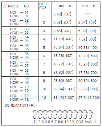 Dip Switches NDI, NDIR