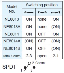 Interruptores de alternância NE8013