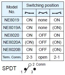 Interrupteurs à bascule NE8019