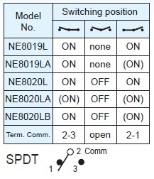 トグルスイッチ NE8019L