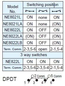 Toggle Switches NE8021L