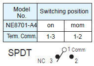 Interruptores de botón pulsador NE8701-A4