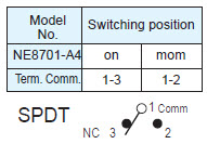 Interruttori a pulsante NE8701-A4