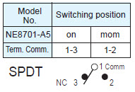 کلیدهای فشاری NE8701-A5