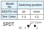 Interruptores de Botão de Pressão NE8701-A5