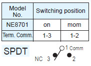 Pushbutton Switches NE8701