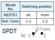 Interruptores de Botão de Pressão NE8701