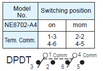 Pushbutton Switches NE8702-A4