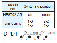 Interruptores de Botão de Pressão NE8702-A5