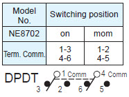 Pushbutton Switches NE8702
