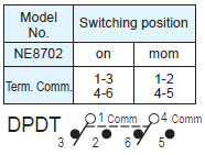 Interruptores de Botão de Pressão NE8702
