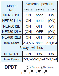 Rocker Switches NER8011L