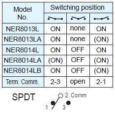 Rocker Switches NER8013L