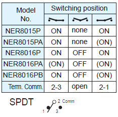 Rocker Switches NER8015P