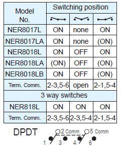 Rocker Switches NER8017L