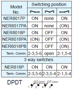 Rocker Switches NER8017P