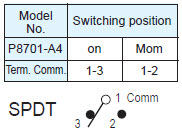 Pushbutton Switches P8701-A4