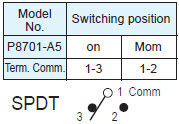 Pushbutton Switches P8701-A5