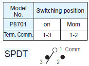 Pushbutton Switches P8701