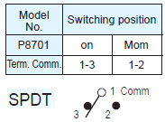 Interruptores de botão de pressão P8701
