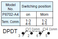 Pushbutton Switches P8702-A4