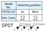 Pushbutton Switches P8702-A5