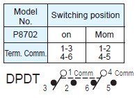 Pushbutton Switches P8702