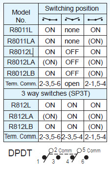 Interruptores basculantes R8011L