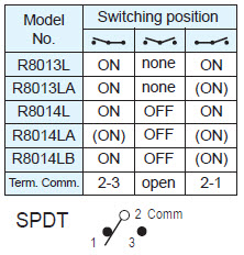 Rocker Switches R8013L