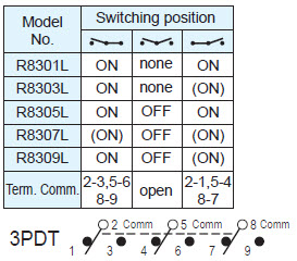 Interruttori a bilanciere R8301L