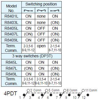 Interruptores basculantes R8401L