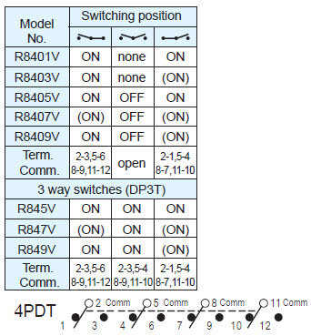 Interruptores basculantes R8401V