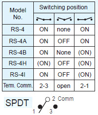 Rocker Switches RS-4