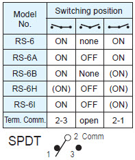 Interruptores basculantes RS-6