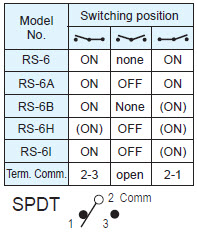 Wippschalter RS-6