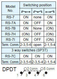 Rocker Switches RS-7