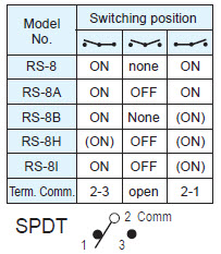 سوئیچ های راکر RS-8