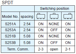 Slide Switches S251A/S251B