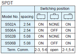 Slide Switches S502A/S502B