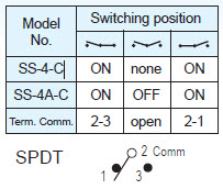 کلیدهای اسلاید SS-4-C