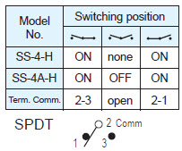 Interruptores deslizantes SS-4-H