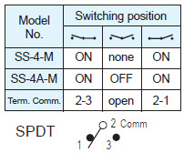 Interruptores deslizantes SS-4-M