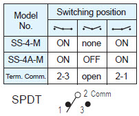 کلیدهای اسلاید SS-4-M