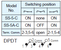 Interruptores deslizantes SS-5-C