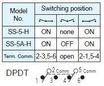 Interruptores deslizantes SS-5-H