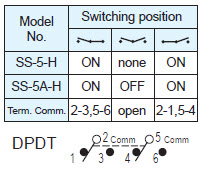 Interrupteurs à glissière SS-5-H