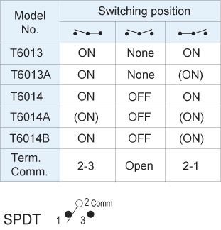 Interruptores de alternância T6013