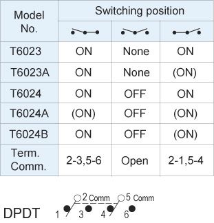 Interruptores de alternância T6023