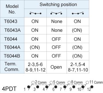 Toggle Switches T6043