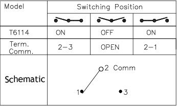 Toggle Switches T6114